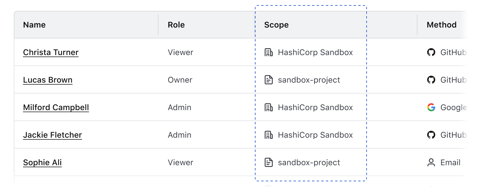 Icons used for grouping in a table